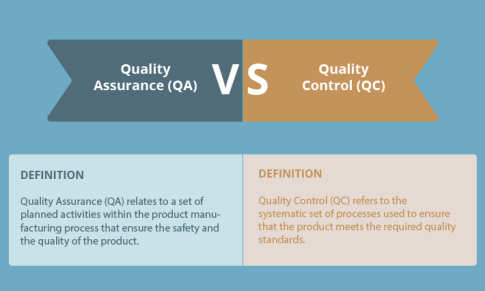 The Difference Between Quality Assurance and Quality Control