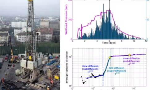 Why is oil and gas activity causing earthquakes? And can we reduce the risk?
