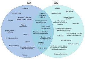 The Difference Between Quality Assurance and Quality Control