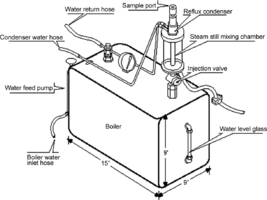 Mud Logging (definition & description)