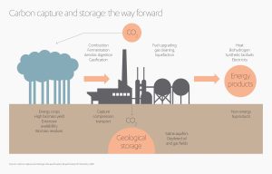 Is carbon capture ready to rein in coal emissions?