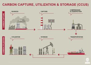 Is carbon capture ready to rein in coal emissions?