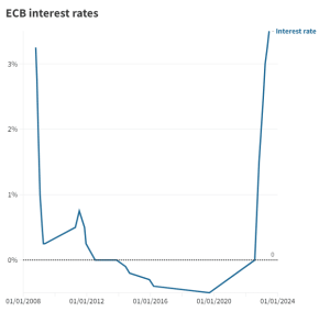Germany’s economy is stagnating. And these 5 charts show how