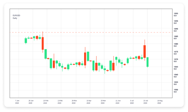 Revolutionizing Forex Trading with AI Trading Bots 1969720360 Revolutionizing Forex Trading with AI Trading Bots 1969720360